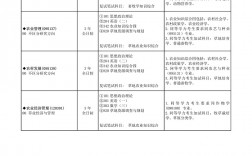 蘭州大學(xué)最好考的研究生專業(yè)(蘭州大學(xué)讀研含金量高嗎)
