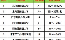 八大外國(guó)語大學(xué)考研難度排名(測(cè)試適合我的考研院校)
