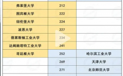 卡爾斯魯厄理工學(xué)院相當(dāng)于國內(nèi)什么檔次？什么水平？