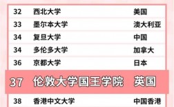 倫敦國王學(xué)院相當(dāng)于國內(nèi)什么大學(xué)？含金量高嗎？