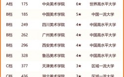 2024年美術(shù)?？茖W(xué)校排名公辦