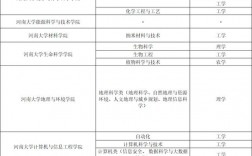 河南會(huì)計(jì)專(zhuān)碩難度排名(考研)