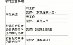 往屆生在上?？佳械臈l件(往屆生報(bào)考研究生)