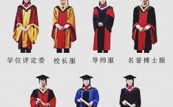 碩士服顏色分類(研究生畢業(yè)碩士服什么顏色)