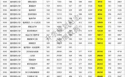 重慶醫(yī)科大學考研復試通過率(重慶醫(yī)科大學研究生錄取分數(shù))