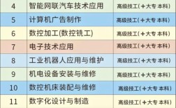 安徽合肥技師學(xué)院2025年招生簡(jiǎn)章｜專業(yè)設(shè)置與錄取條件