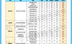 營口理工學(xué)院考研好考嗎？復(fù)試通過率？