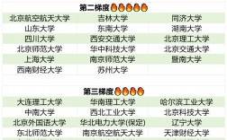 會計專碩比較容易考的學(xué)校