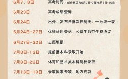 高考一般上午幾點(diǎn)開(kāi)始