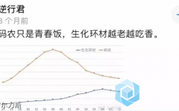 土木越老越吃香(土木專業(yè)熱的時(shí)間)