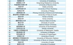 瓦赫寧根大學(xué)相當(dāng)于國(guó)內(nèi)哪個(gè)大學(xué)？世界排名多少？