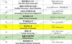 布朗大學(xué)相當(dāng)于國內(nèi)什么檔次？什么水平？