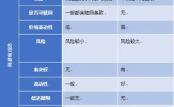 普通股與優(yōu)先股的區(qū)別