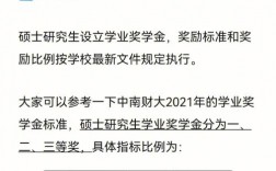 研究生第一年獎(jiǎng)學(xué)金什么時(shí)候發(fā)放(研究生要學(xué)費(fèi)嗎)