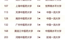 卡爾加里大學相當于國內(nèi)什么大學？含金量高嗎？