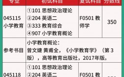 安慶師范大學(xué)考研難度怎么樣？復(fù)試刷人厲害嗎？