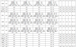 中南大學心理學分數(shù)線(詳解)