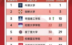 英國創(chuàng)意藝術大學世界排名