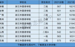 浙江外國(guó)語學(xué)院是一本還是二本