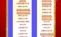 山西能源學(xué)院考研好考嗎？復(fù)試通過(guò)率？