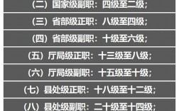 公務(wù)員職稱等級(jí)劃分