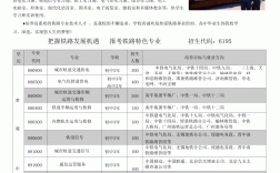 鐵路學(xué)校招生條件(專業(yè)鐵路學(xué)校)