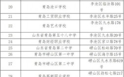 青島研究生考點(diǎn)(專(zhuān)科考研究生)
