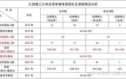 江西理工大學(xué)考研好不好考？復(fù)試刷人嚴重？