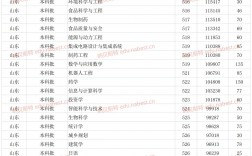 2024年煙臺大學錄取分數(shù)線