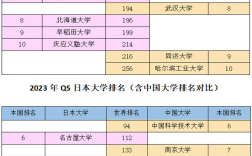 早稻田大學(xué)相當(dāng)于國(guó)內(nèi)什么檔次？什么水平？