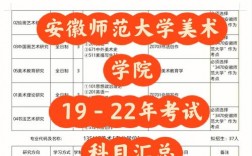 安徽藝術(shù)學(xué)院考研難度怎么樣？復(fù)試刷人嚴(yán)重嗎？