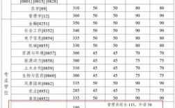 安徽理工大學(xué)考研難度怎么樣？復(fù)試刷人厲害嗎？