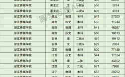 2024浙江傳媒大學(xué)分?jǐn)?shù)線