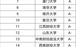 金融專(zhuān)碩性?xún)r(jià)比高的211大學(xué)(金融考研學(xué)校難度排名)