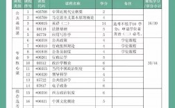 蘭州大學(xué)行政管理自考科目(蘭州大學(xué)自考大專官網(wǎng))