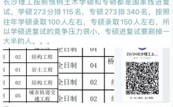 長沙理工大學復試刷人嚴重嗎(考研數(shù)學一二三有哪些區(qū)別)
