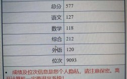 高考名次怎么查詢(xún)