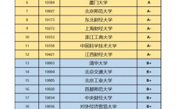 統(tǒng)計學(xué)專業(yè)考研院校排名