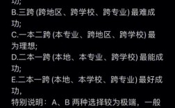 20級(jí)大學(xué)生是不是24考研(最容易考上的考研專(zhuān)業(yè))