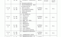 保潔培訓(xùn)項(xiàng)目有哪些