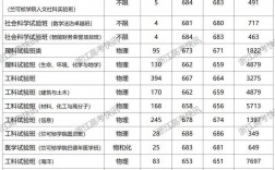浙江大學(xué)什么專業(yè)最好(浙江工貿(mào)最厲害三個(gè)專業(yè))