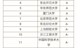 統(tǒng)計(jì)學(xué)考研難度小的211學(xué)校(張雪峰最建議跨專業(yè)考研)