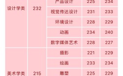 考多少分北服穩(wěn)過