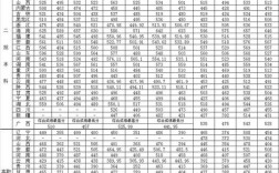 沈陽(yáng)大學(xué)考研好考嗎？復(fù)試通過(guò)率？