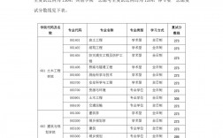 安徽建筑大學(xué)考研難度怎么樣？復(fù)試刷人厲害嗎？