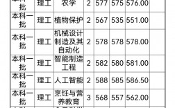 揚州大學分數(shù)線