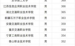 士官學(xué)校錄取分?jǐn)?shù)線2024(定向士官近視眼手術(shù)時(shí)間)