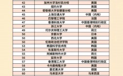 查爾姆斯理工大學相當于國內(nèi)什么大學？含金量高嗎？