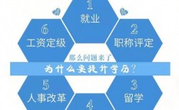 函授大專(zhuān)如何升本科