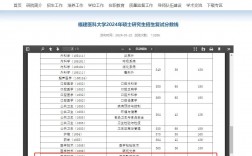 福建醫(yī)科大學(xué)考研好不好考？復(fù)試刷人嚴(yán)重嗎？
